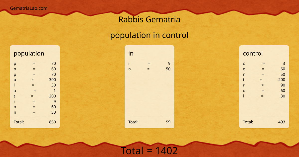 population in control in rabbis Gematria